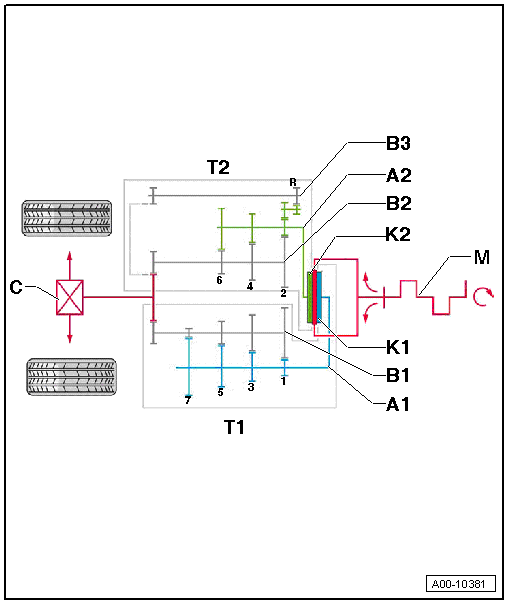 Overview - power transmission