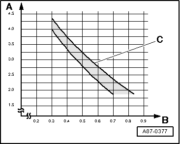 Checking systems with an expansion valve, receiver and air conditioner compressor regulating valve -N280- (with externally regulated air conditioner compressor)
