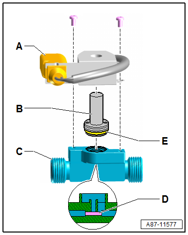 Purging (cleaning) refrigerant circuit with refrigerant R134a