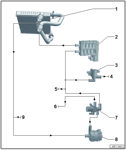Incorporation of high-voltage heater (PTC) - Z115- into coolant circuit