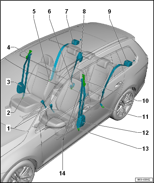 Overview of fitting locations - seat belts and anchorage points, estate