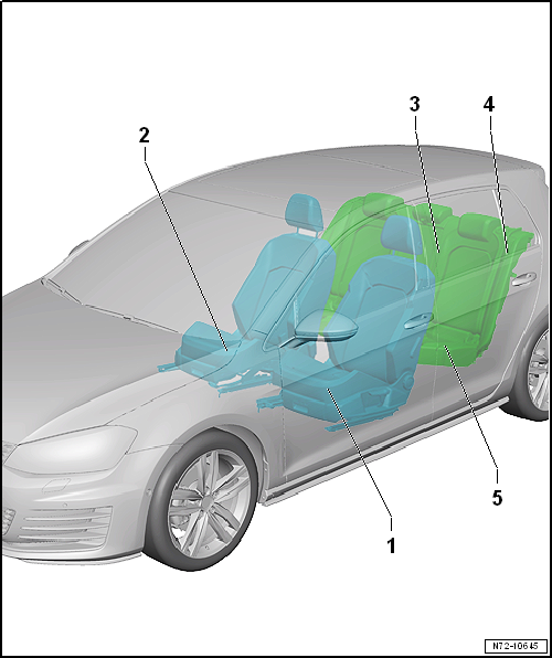 Overview of fitting locations - seat variants