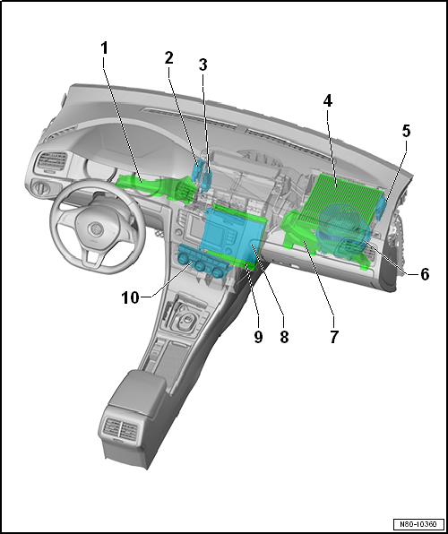Overview of fitting locations - components inside of front passenger compartment, LHD vehicles