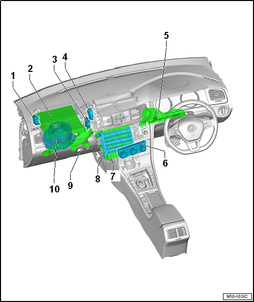 Overview of fitting locations - components inside of front passenger compartment, RHD vehicles