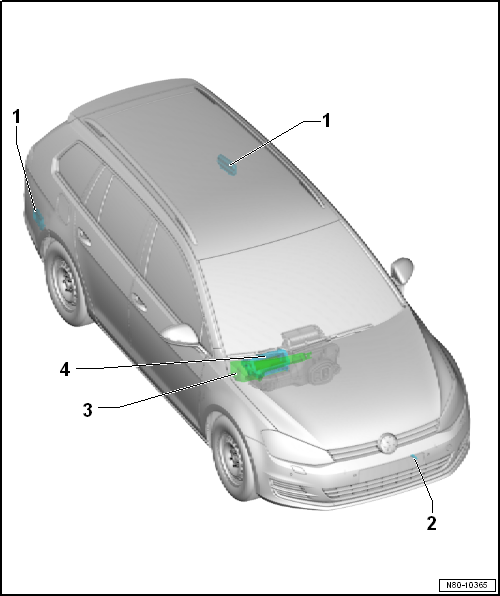 Overview of fitting locations - components not located in passenger compartment, Golf Variant LHD