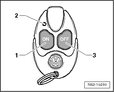 Functional description of remote control for auxiliary and supplementary heater