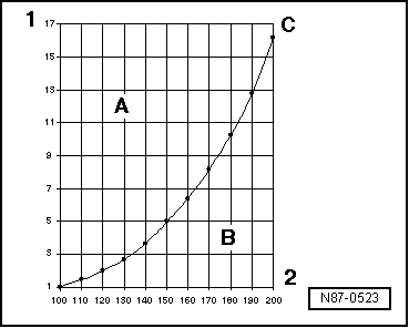 Pressure and boiling point
