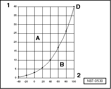 Pressure and boiling point