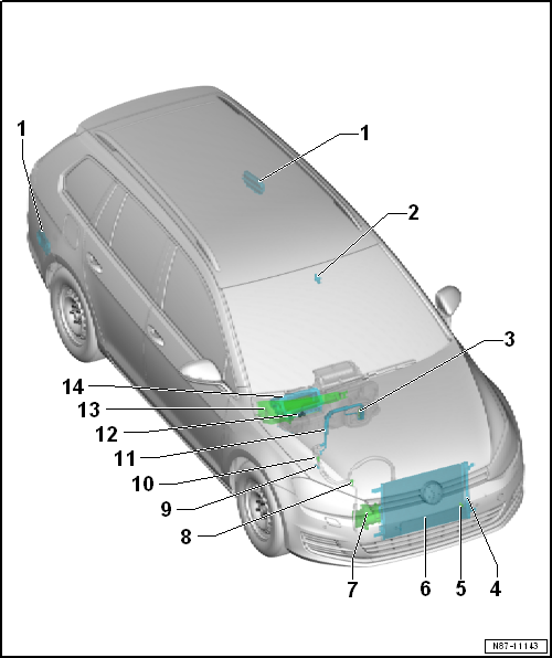 Overview of fitting locations - components not located in passenger compartment, Golf Variant LHD