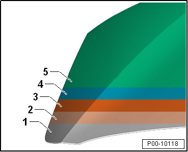 Paintwork structure of a factory finish