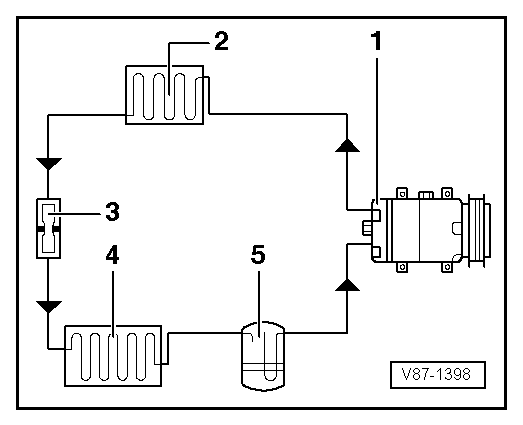 Refrigerant circuit with restrictor and reservoir